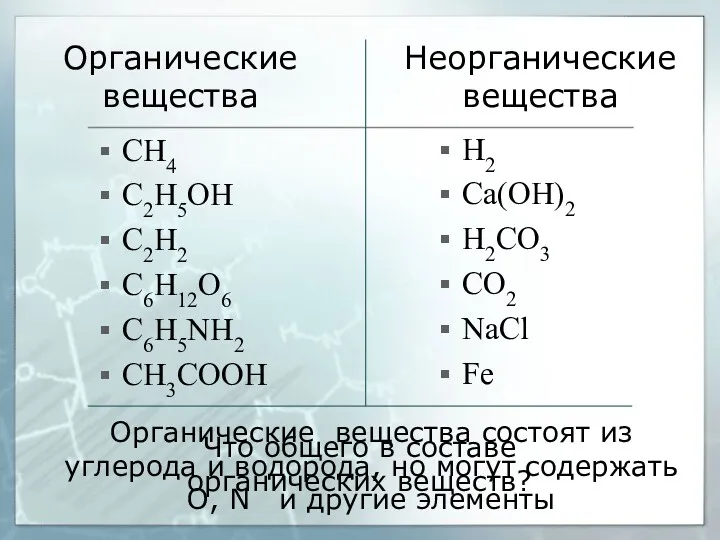 Органические вещества состоят из углерода и водорода, но могут содержать O, N и