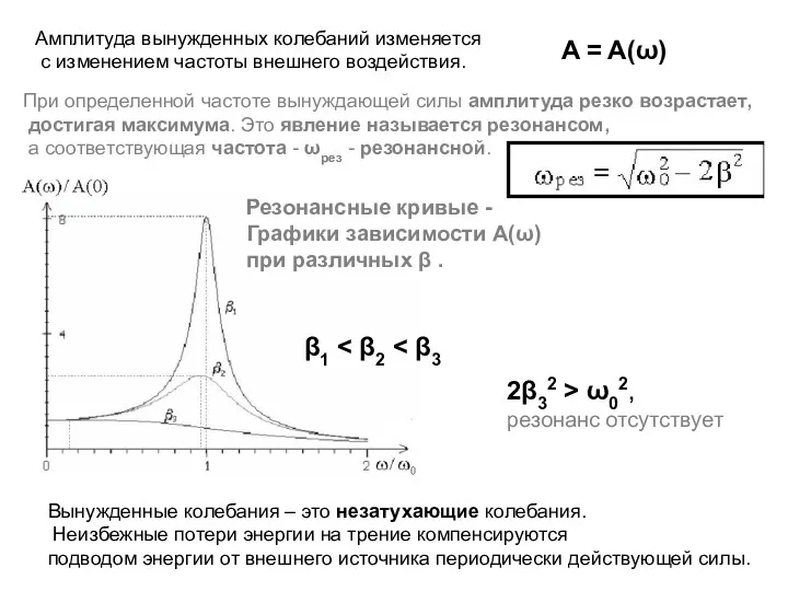 Амплитуда вынужденных колебаний изменяется с изменением частоты внешнего воздействия. A