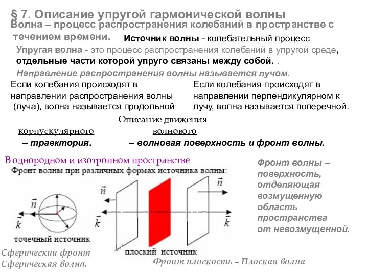 Волна – процесс распространения колебаний в пространстве с течением времени.