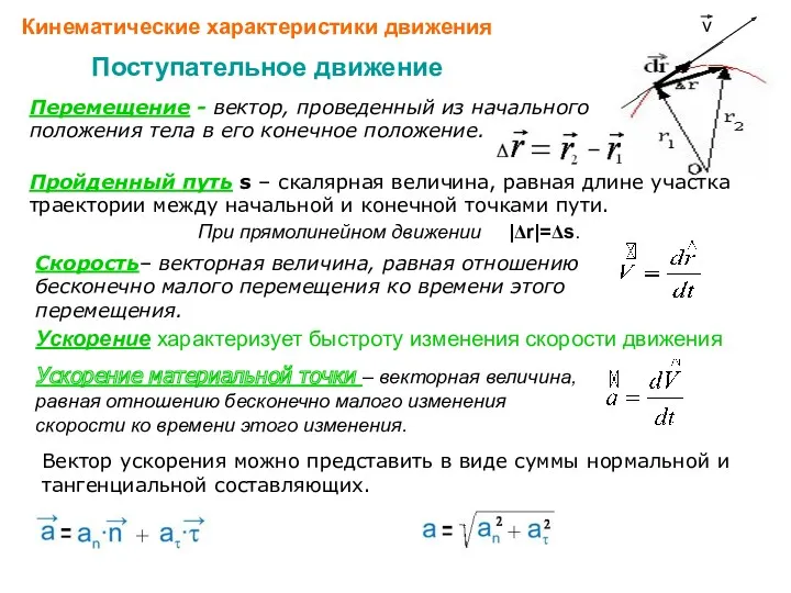 Кинематические характеристики движения Поступательное движение Перемещение - вектор, проведенный из