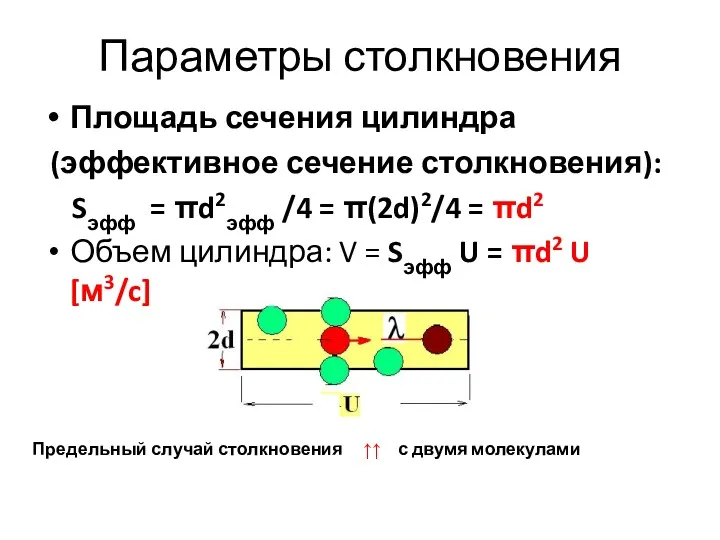 Параметры столкновения Площадь сечения цилиндра (эффективное сечение столкновения): Sэфф =