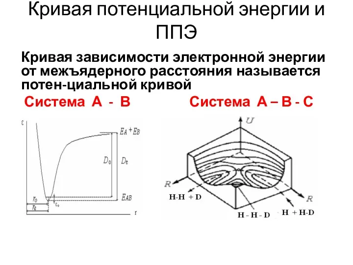 Кривая потенциальной энергии и ППЭ Кривая зависимости электронной энергии от