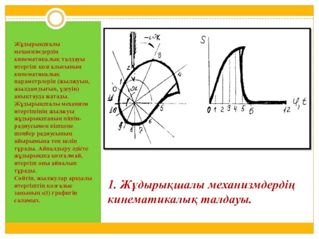 1. Жұдырықшалы механизмдердің кинематикалық талдауы. Жұдырықшалы механизмдердің кинематикалық талдауы итергіш