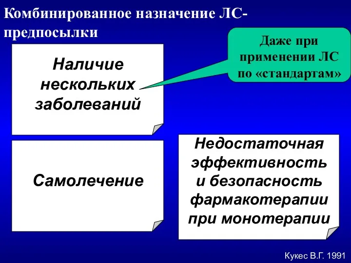 Комбинированное назначение ЛС- предпосылки Наличие нескольких заболеваний Недостаточная эффективность и безопасность фармакотерапии при