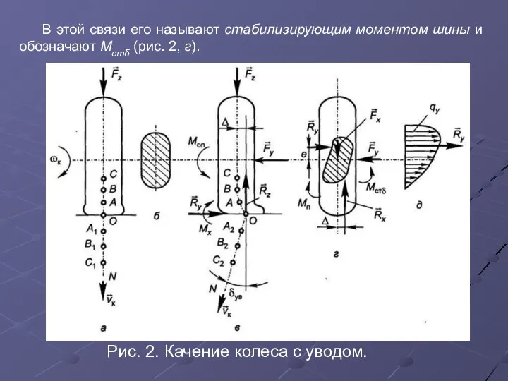 В этой связи его называют стабилизирующим моментом шины и обозначают