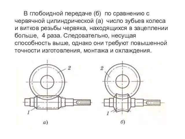 В глобоидной передаче (б) по сравнению с червячной цилиндрической (а)