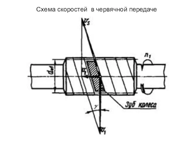 Схема скоростей в червячной передаче