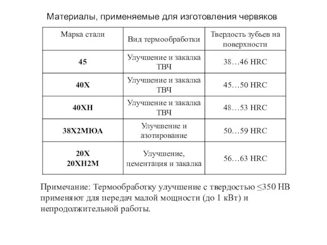 Материалы, применяемые для изготовления червяков Примечание: Термообработку улучшение с твердостью