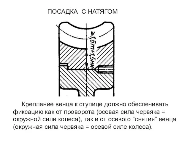 ПОСАДКА С НАТЯГОМ Крепление венца к ступице должно обеспечивать фиксацию