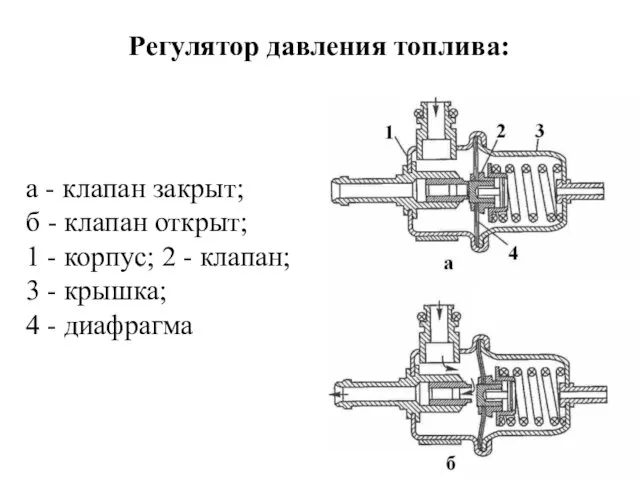 а - клапан закрыт; б - клапан открыт; 1 -