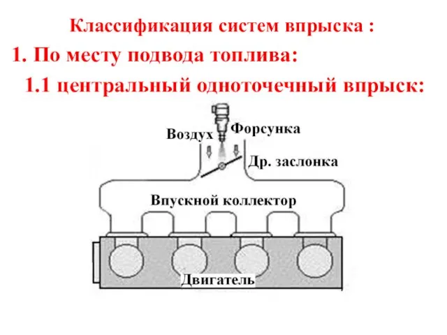 Классификация систем впрыска : 1. По месту подвода топлива: 1.1 центральный одноточечный впрыск: