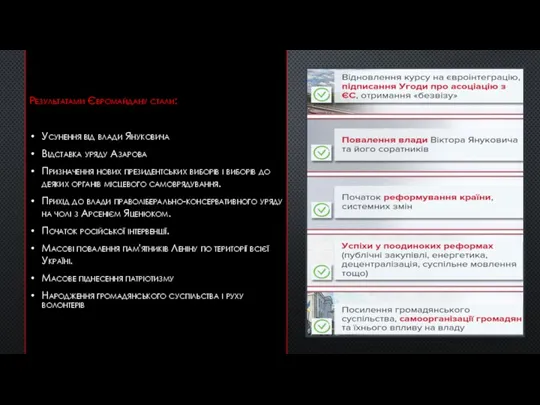 Результатами Євромайдану стали: Усунення від влади Януковича Відставка уряду Азарова