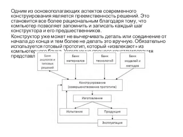 Одним из основополагающих аспектов современного конструирования является преемственность решений. Это