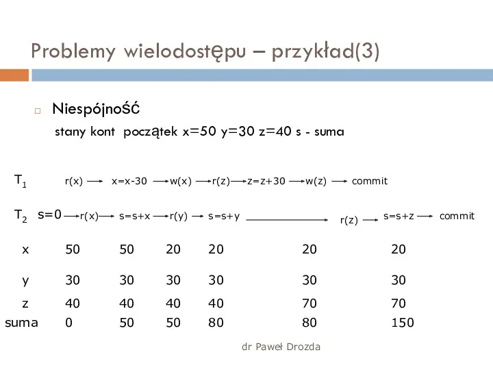 dr Paweł Drozda Problemy wielodostępu – przykład(3) Niespójność stany kont