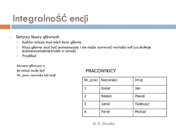 dr P. Drozda Integralność encji Dotyczy kluczy głównych Każda relacja