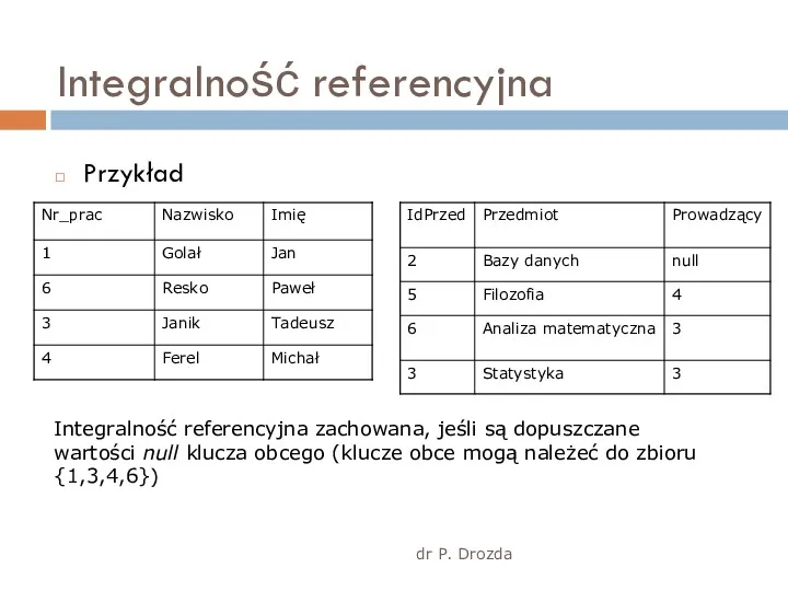 dr P. Drozda Integralność referencyjna Przykład Integralność referencyjna zachowana, jeśli