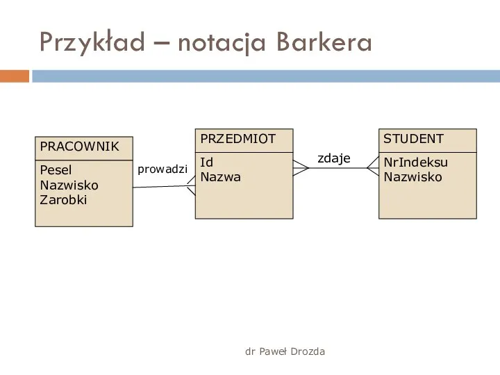 Przykład – notacja Barkera dr Paweł Drozda Pesel Nazwisko Zarobki