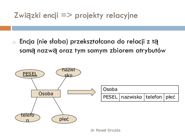 dr Paweł Drozda Związki encji => projekty relacyjne Encja (nie