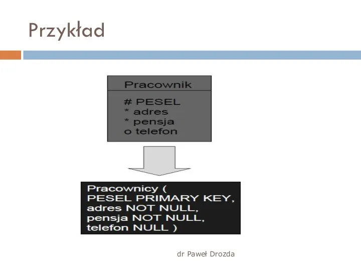 Przykład dr Paweł Drozda