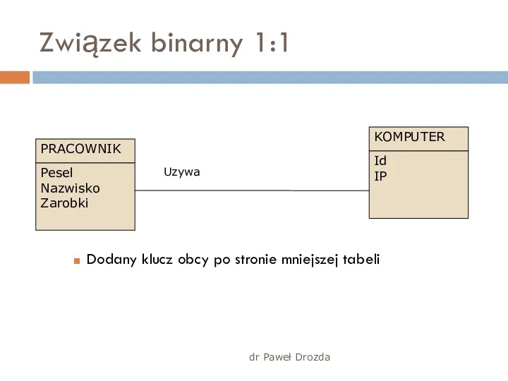 Związek binarny 1:1 Dodany klucz obcy po stronie mniejszej tabeli