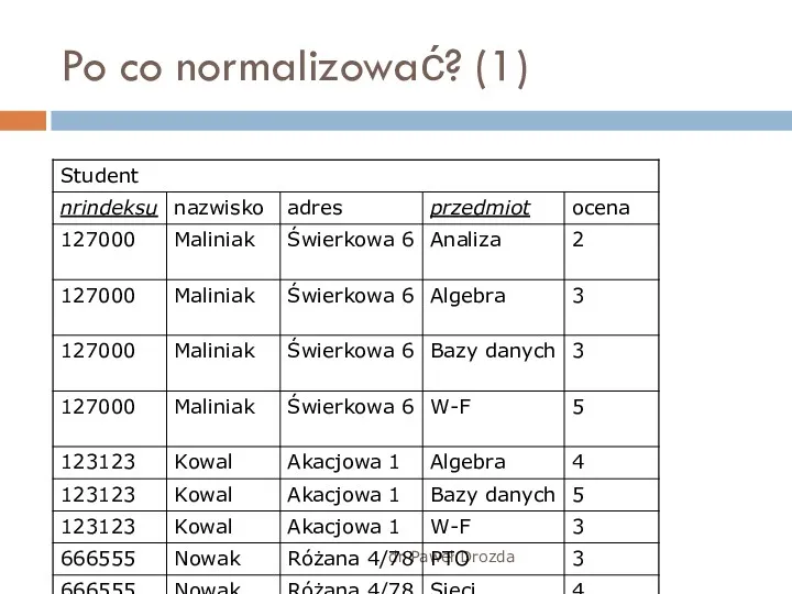 dr Paweł Drozda Po co normalizować? (1)