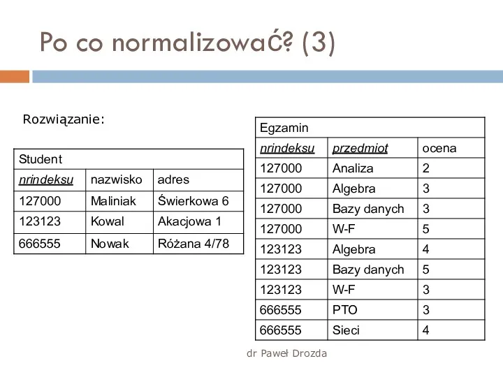 dr Paweł Drozda Po co normalizować? (3) Rozwiązanie: