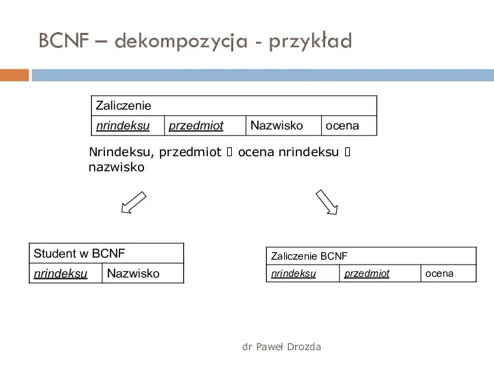 dr Paweł Drozda BCNF – dekompozycja - przykład Nrindeksu, przedmiot ? ocena nrindeksu ? nazwisko