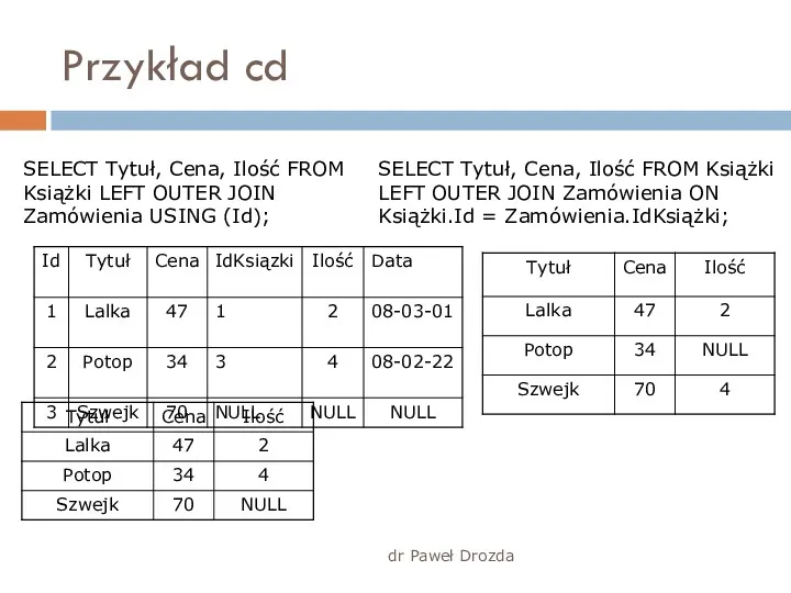 dr Paweł Drozda Przykład cd SELECT Tytuł, Cena, Ilość FROM