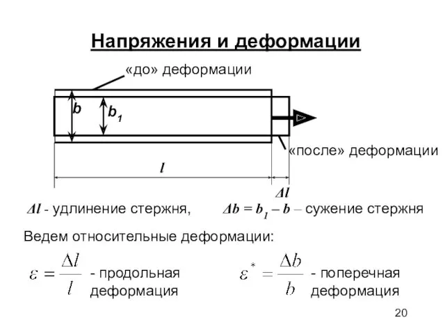 Напряжения и деформации Δl - удлинение стержня, Δb = b1