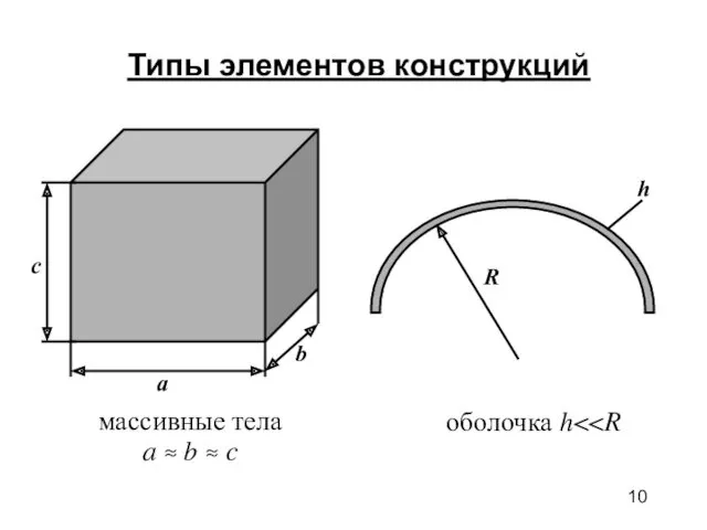 оболочка h массивные тела a ≈ b ≈ c Типы элементов конструкций