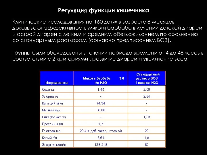 Регуляция функции кишечника Клинические исследования на 160 детях в возрасте