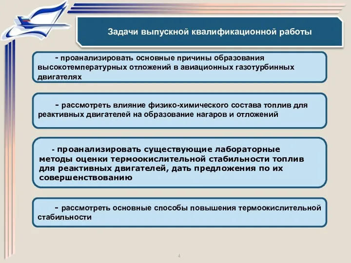 - проанализировать основные причины образования высокотемпературных отложений в авиационных газотурбинных