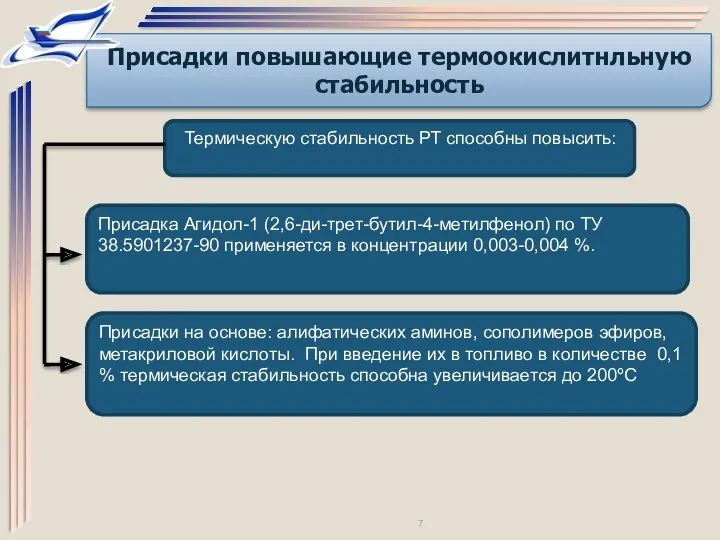 Присадки повышающие термоокислитнльную стабильность Присадки на основе: алифатических аминов, сополимеров