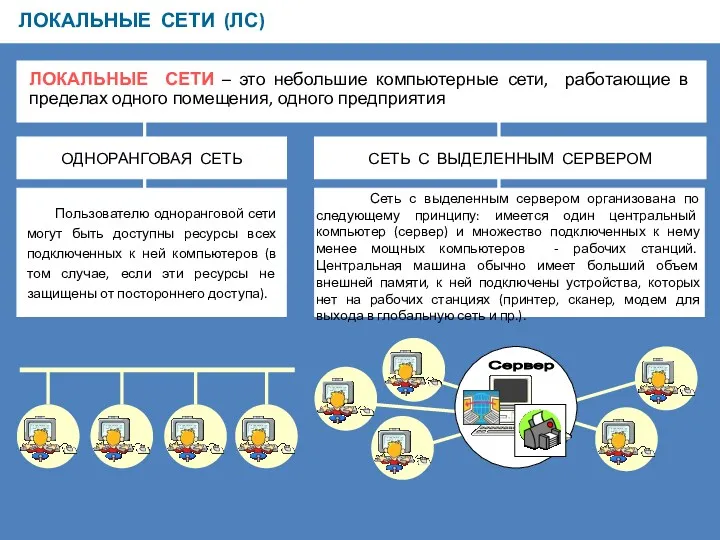 ЛОКАЛЬНЫЕ СЕТИ (ЛС) ЛОКАЛЬНЫЕ СЕТИ – это небольшие компьютерные сети,