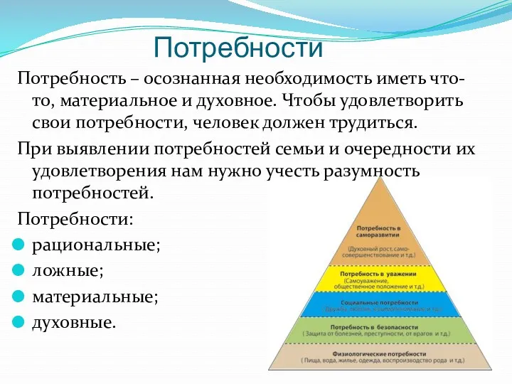 Потребности Потребность – осознанная необходимость иметь что-то, материальное и духовное.