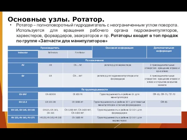 Конструкция фильтра Конструкция фильтра: фильтрующий материал Основные узлы. Ротатор. Ротатор