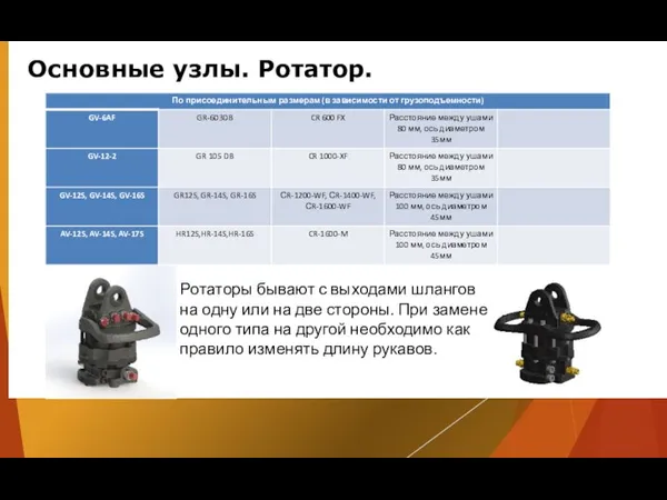 Конструкция фильтра Конструкция фильтра: фильтрующий материал Основные узлы. Ротатор. Ротаторы