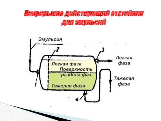 Непрерывно действующий отстойник для эмульсий