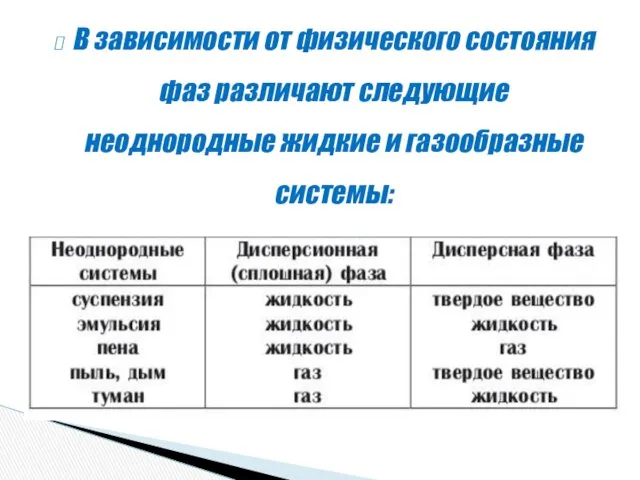 В зависимости от физического состояния фаз различают следующие неоднородные жидкие и газообразные системы: