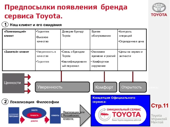 Предпосылки появления бренда сервиса Toyota. Реализация для Российского клиента Концепция