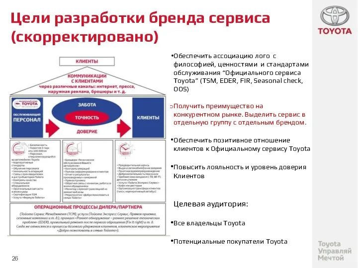 Цели разработки бренда сервиса (скорректировано) Обеспечить ассоциацию лого с философией,