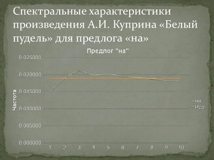 Спектральные характеристики произведения А.И. Куприна «Белый пудель» для предлога «на»