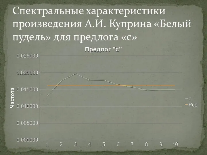 Спектральные характеристики произведения А.И. Куприна «Белый пудель» для предлога «с»