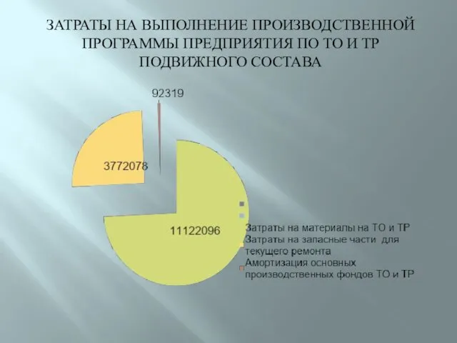 ЗАТРАТЫ НА ВЫПОЛНЕНИЕ ПРОИЗВОДСТВЕННОЙ ПРОГРАММЫ ПРЕДПРИЯТИЯ ПО ТО И ТР ПОДВИЖНОГО СОСТАВА