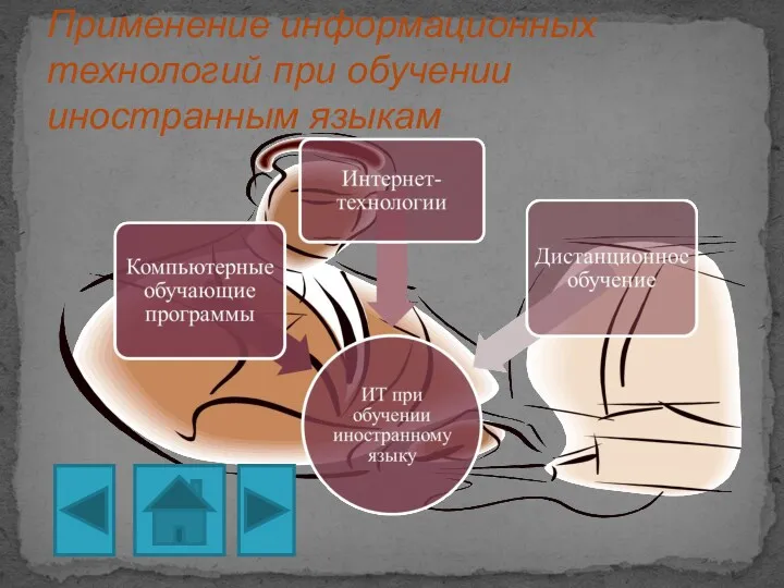 Применение информационных технологий при обучении иностранным языкам