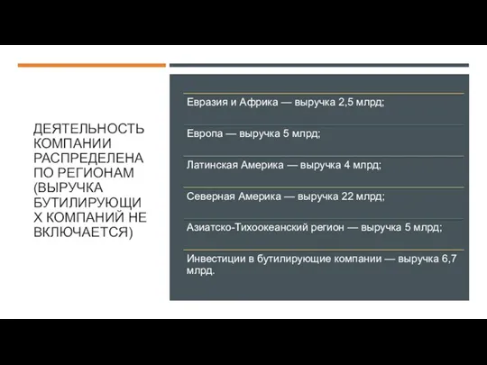 ДЕЯТЕЛЬНОСТЬ КОМПАНИИ РАСПРЕДЕЛЕНА ПО РЕГИОНАМ (ВЫРУЧКА БУТИЛИРУЮЩИХ КОМПАНИЙ НЕ ВКЛЮЧАЕТСЯ)