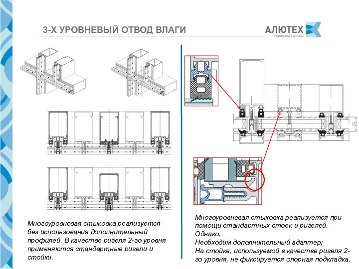 3-Х УРОВНЕВЫЙ ОТВОД ВЛАГИ Многоуровневая стыковка реализуется без использования дополнительный