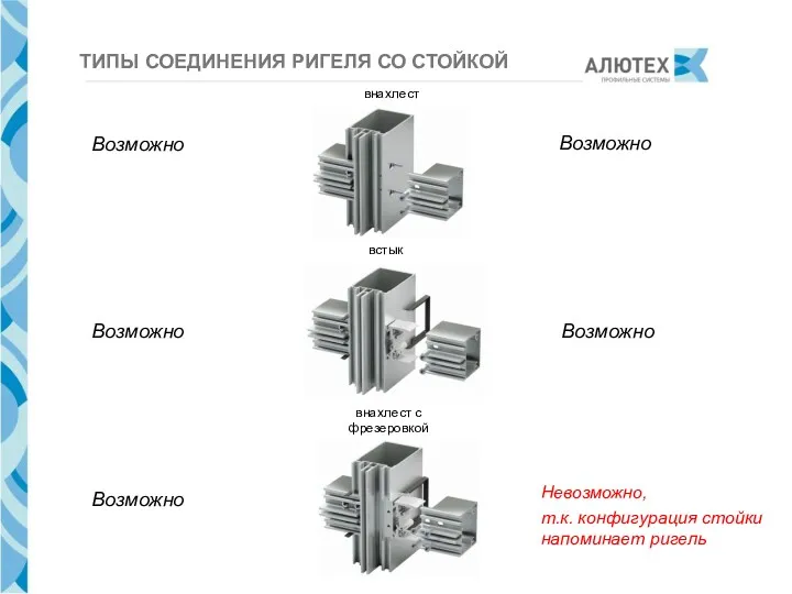 ТИПЫ СОЕДИНЕНИЯ РИГЕЛЯ СО СТОЙКОЙ внахлест встык внахлест с фрезеровкой