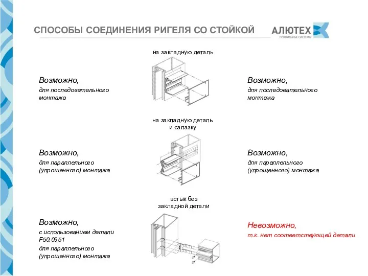 СПОСОБЫ СОЕДИНЕНИЯ РИГЕЛЯ СО СТОЙКОЙ на закладную деталь на закладную