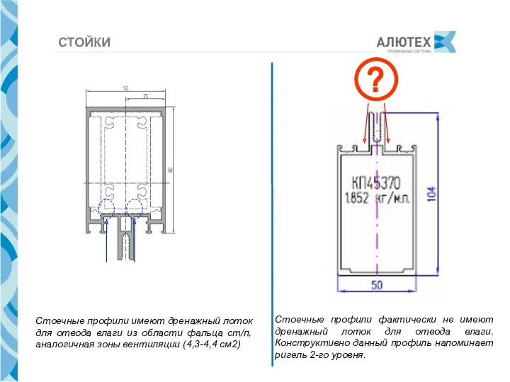 СТОЙКИ Стоечные профили фактически не имеют дренажный лоток для отвода